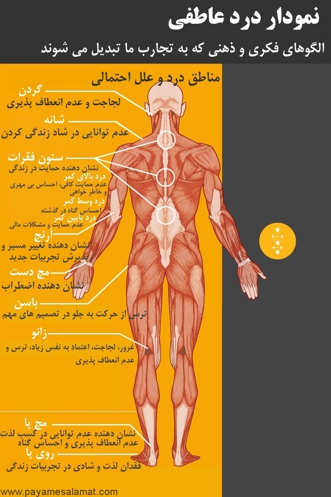 تاثیر عواطف و افکار منفی بر روی بدن