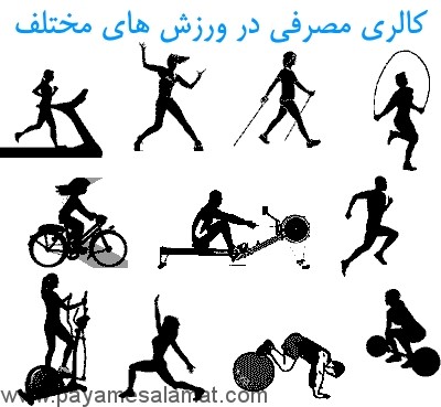 جدول کالری مصرفی در ورزش های مختلف