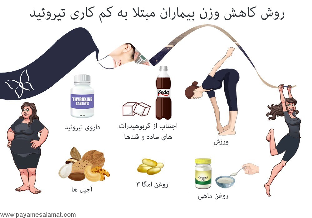 افزایش وزن و کم کاری تیروئید