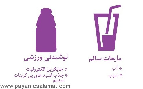 بهترین راه حل ها برای درمان آنفولانزا معده