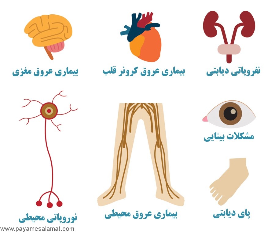 عوارض دیابت و ۱۹ تاثیر این بیماری بر روی بدن