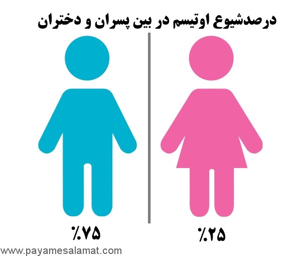 همه چیز درباره اوتیسم