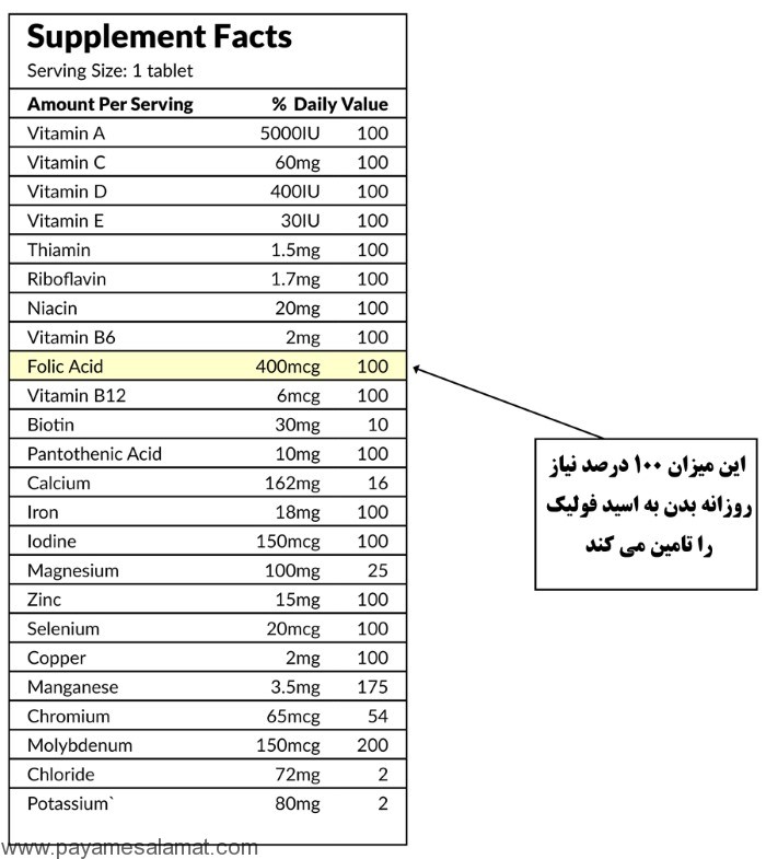 کارکرد، میزان نیاز، عوارض کمبود و سایر اطلاعات مهم در مورد اسید فولیک