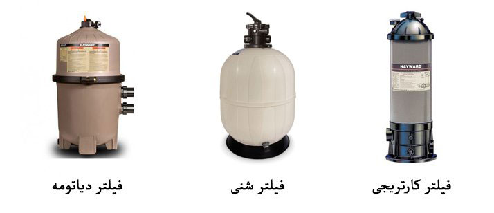 بررسی انواع فیلتر تصفیه آب استخر: شنی، دیاتومه ای و کارتریجی